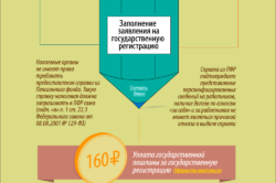 Этапы закрытия ИП