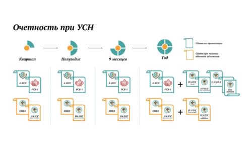 Налоговая отчетность УСН