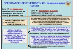 Сдача отчетности на патенте
