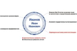 Реквизиты для печати ИП