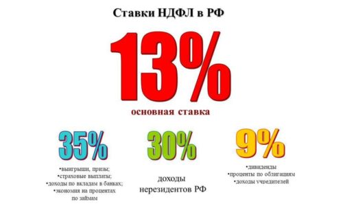 Ставки НДФЛ для ИП