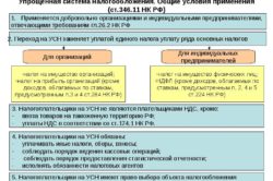 Условия применения УСН