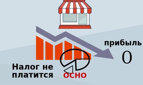 Нулевой налог при отсутствии прибыли ОСНО