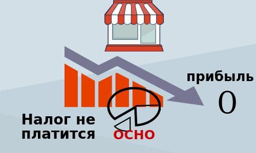 Возможность уменьшения НДС при работе на ОСНО