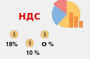 НДС на ОСНО