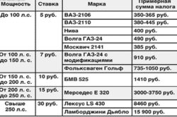 Транспортный налог на некоторые автомобили