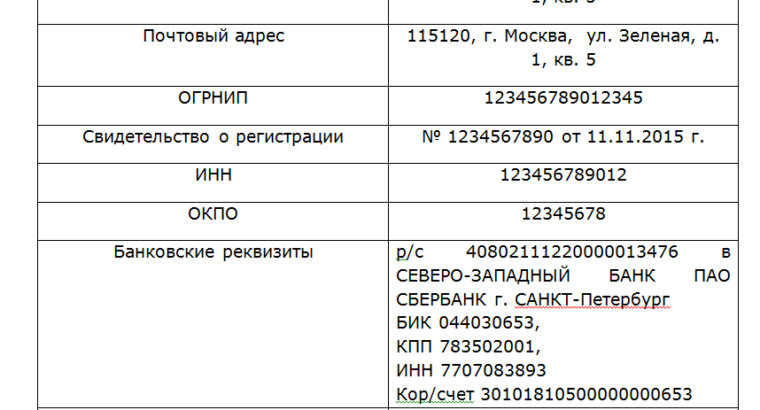 Пример реквизитов ИП