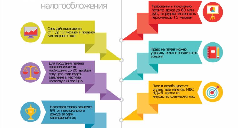 Функционирование ИП на патенте