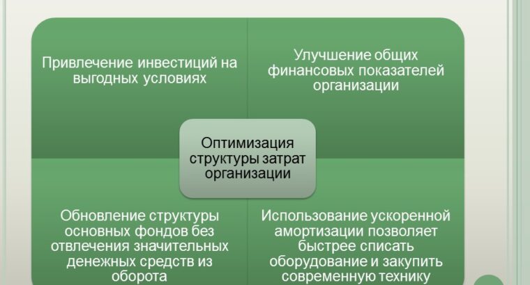 Преимущества патентной системы